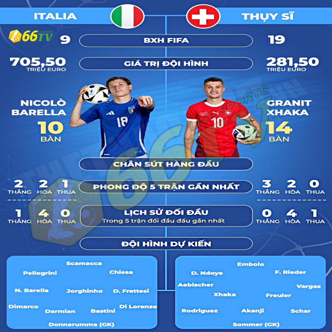 Nhận định Italia vs Thụy Sĩ: bản lĩnh ngưới ý