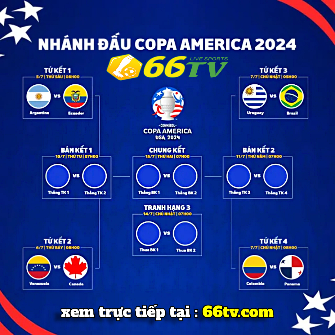 4 cặp tứ kết Copa America 2024 chính thức được xác định