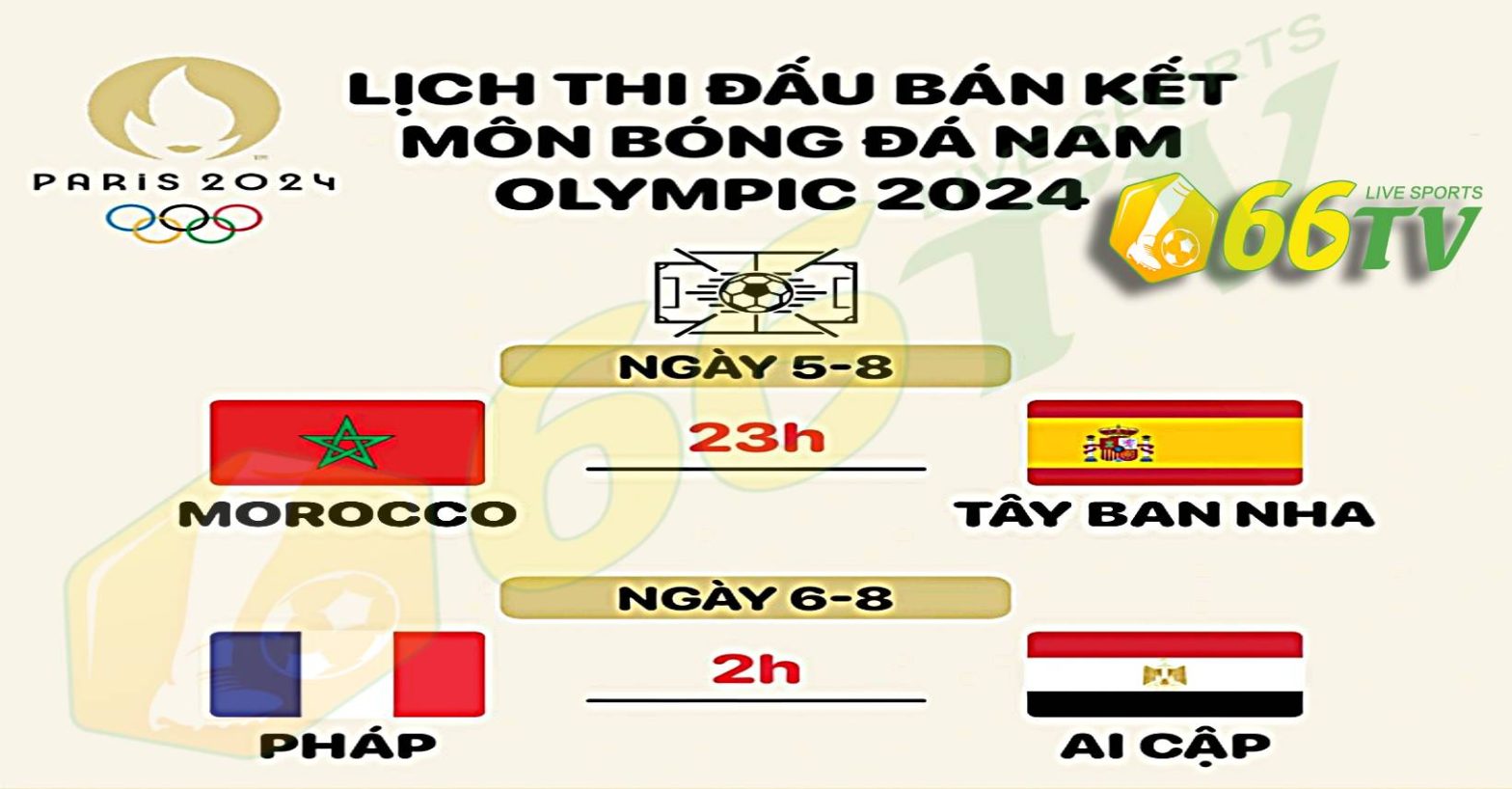 Xác định 2 cặp bán kết bóng đá nam Olympic 2024