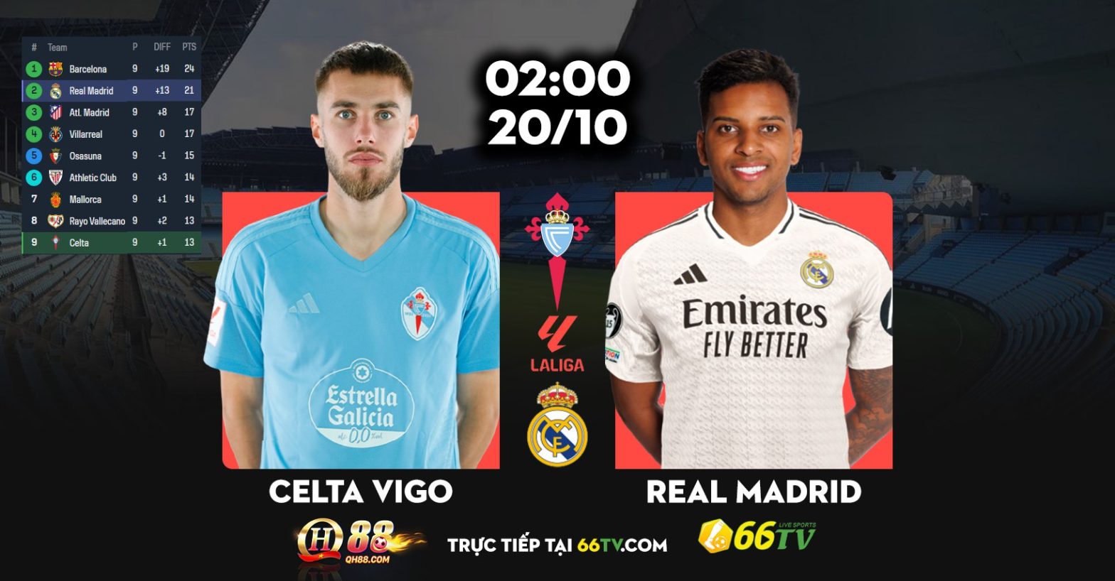 Nhận định Celta Vigo vs Real Madrid ( 02h00 20/10) : Khó tránh thất bại