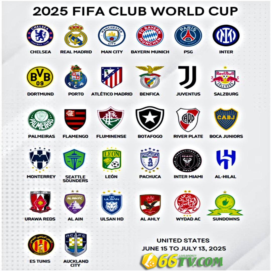 Xác định đội cuối cùng giành vé dự FIFA Club World Cup